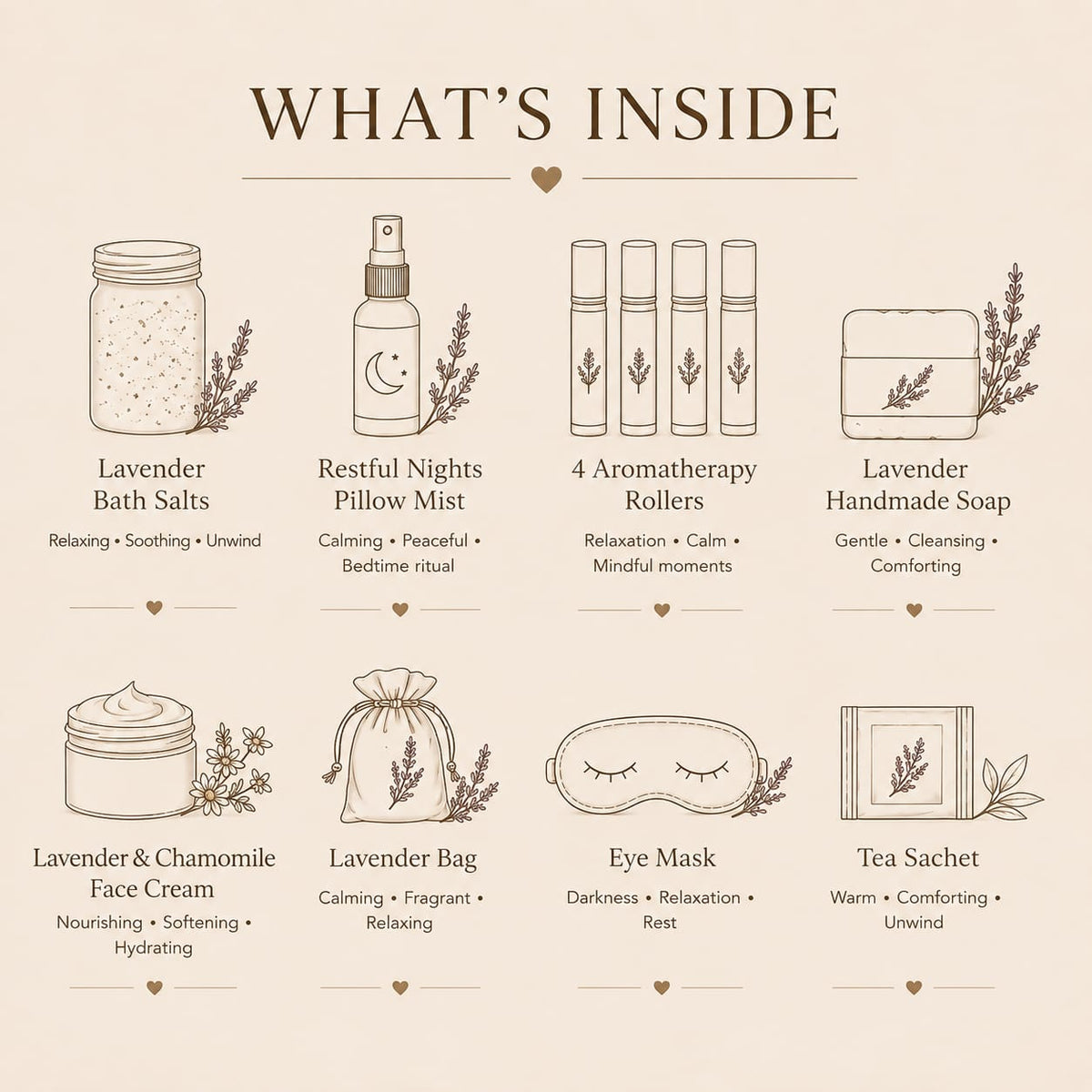 An illustrated 'What's Inside' product information graphic on a warm beige background, showing line drawings of bath salts, pillow mist, aromatherapy rollers, handmade soap, face cream, bag, eye mask, and tea sachet with labeled benefits.