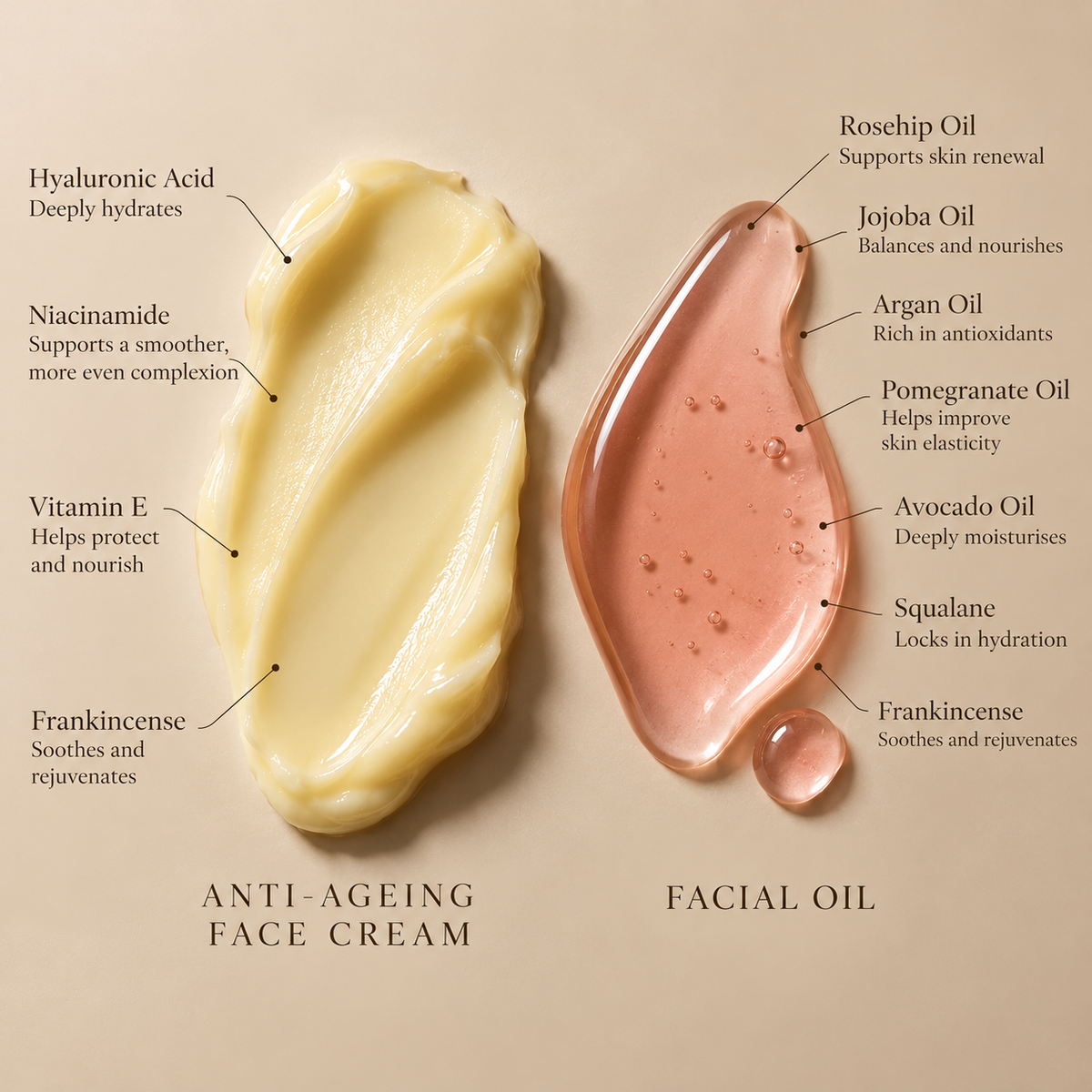 Luxury Duo Facial Ritual – Anti-Ageing Face Cream & Facial Oil